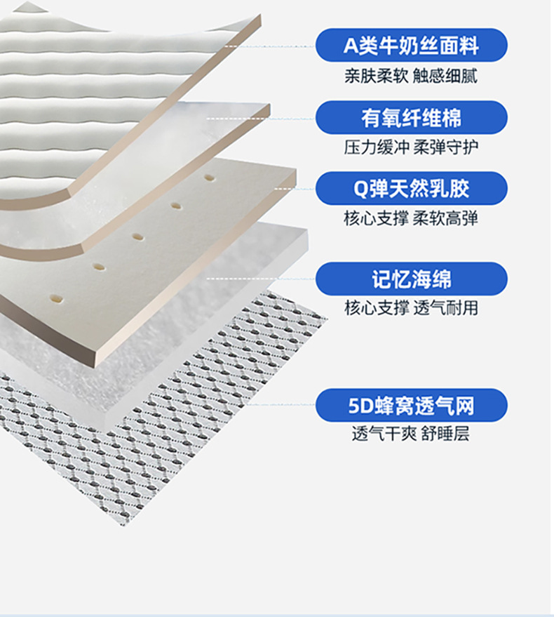 Mattress Topper Dorm Student L - Mattress Pad Topper ulasan dan harga